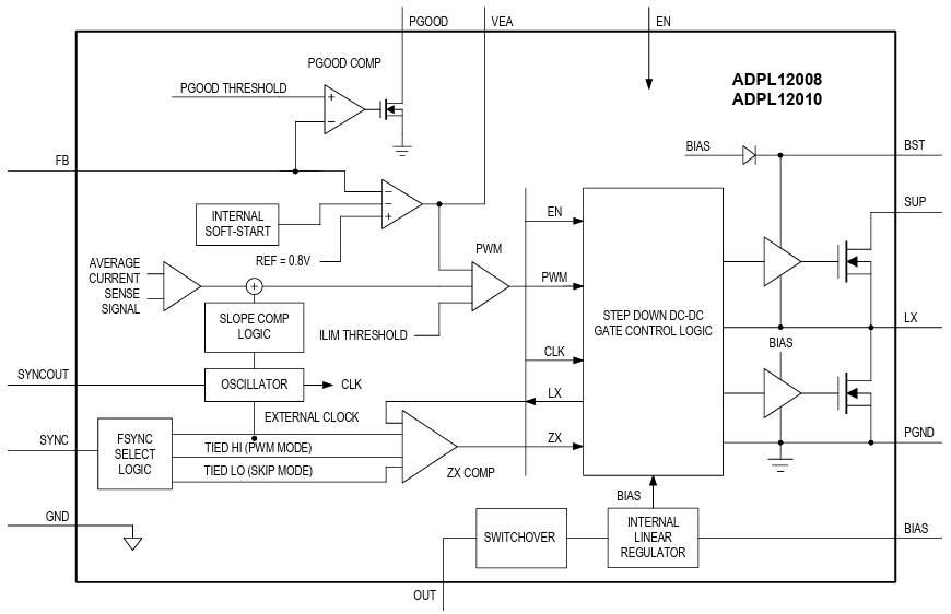 블록 선도 - Analog Devices / Maxim Integrated ADPL12010 스위칭 전압 레귤레이터
